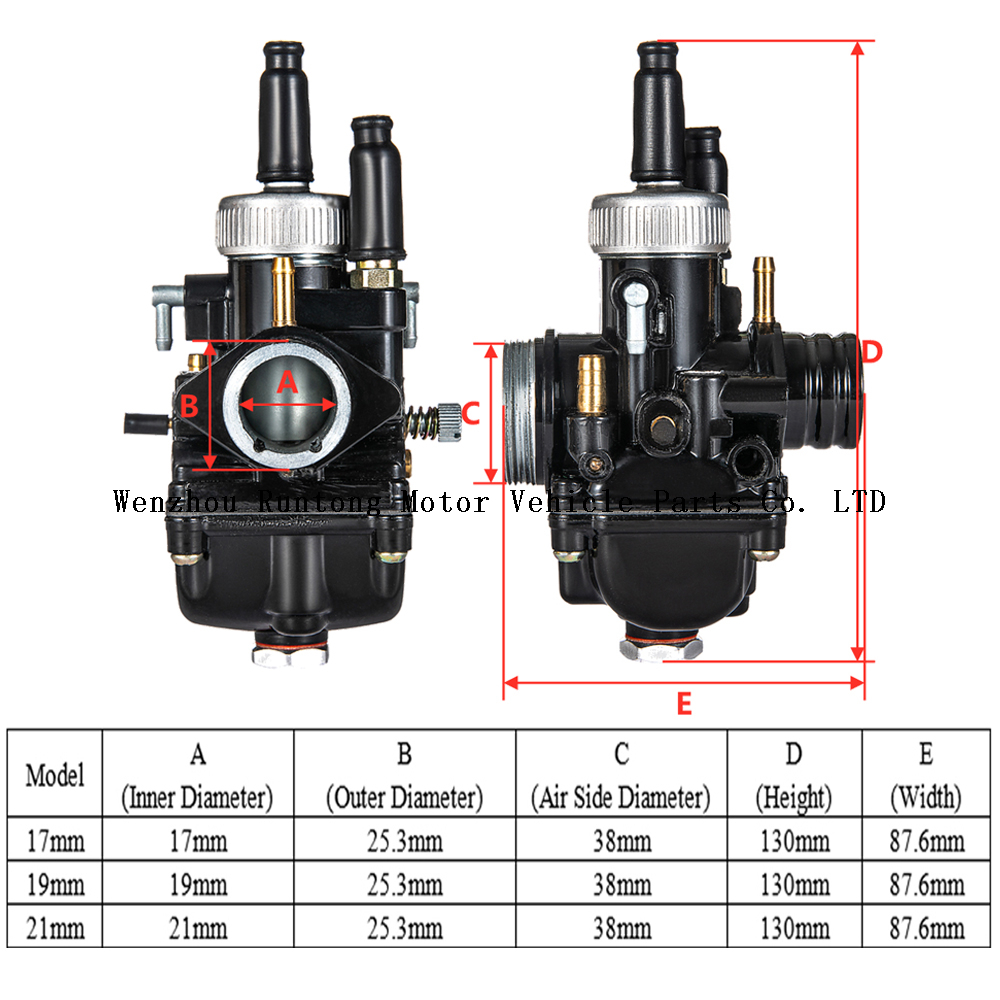 PHBG 17MM Karb&uuml;rat&ouml;r