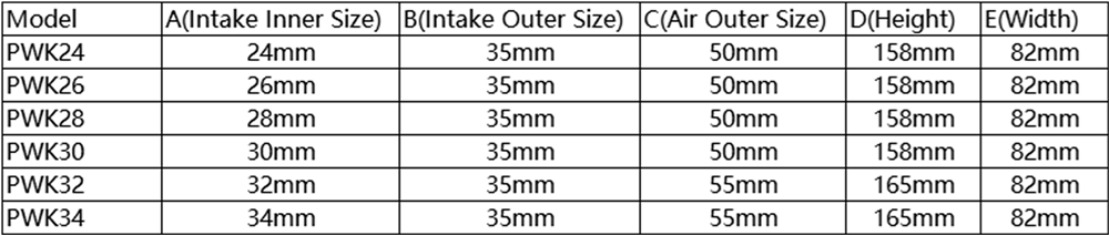 yarış pwk karb&uuml;rat&ouml;r