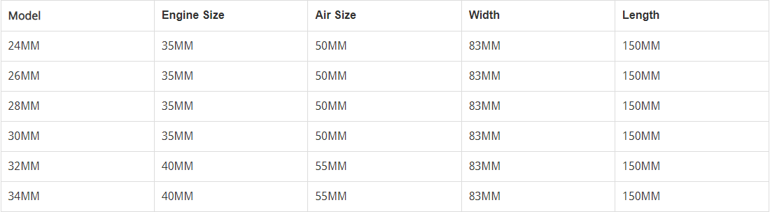 pwk 34mm karb&uuml;rat&ouml;r